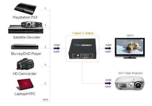 3D 1080P HDMI Splitter Ver 1.4
