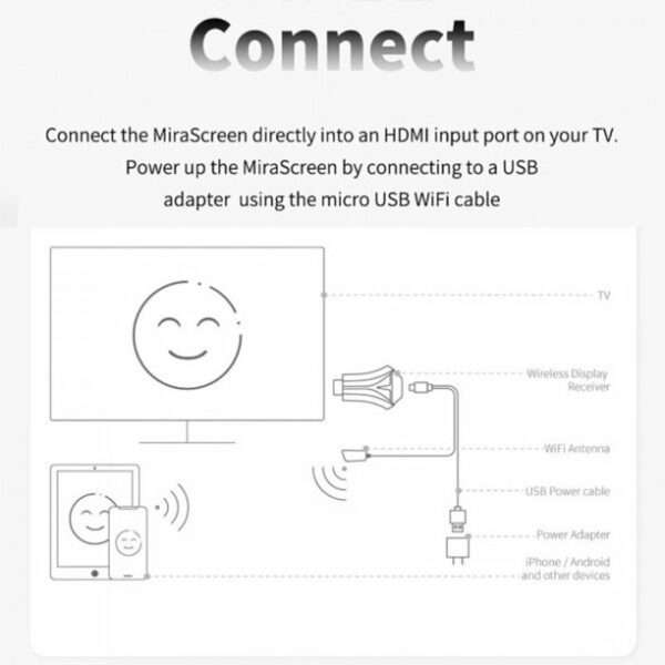 Mira Screen Wireless Display Receiver