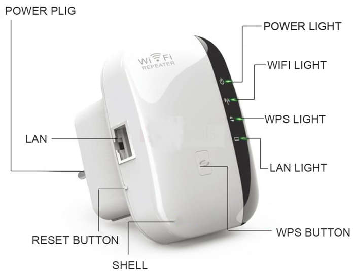wifi repeater