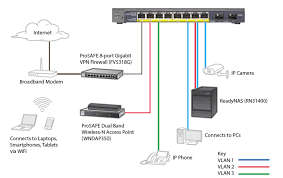 **LIQUIDATION STOCK**NETGEAR PROSAFE GS110TP 8 PORT SMART GIGABIT SWITCH*R2000 NEW**