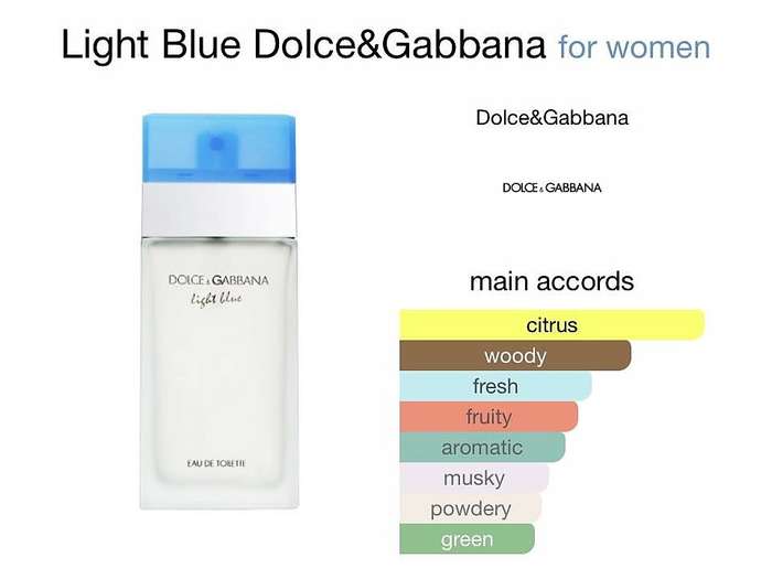Light Blue Perfume By Dolce & Gabbana for  Women 100 ml Eau De Toilette Spray