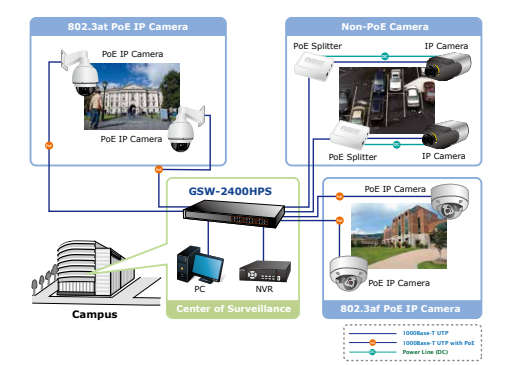 GSW-2620HP Planet 24 Port 10/100/1000T 802.3at PoE + 2-Port 1000X SFP Gigabit Ethernet Switch