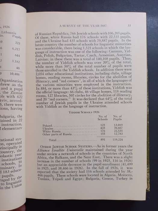 The American Jewish Year Book 5688, September 27, 1927 to September 14, 1928  Schneiderman, Harry