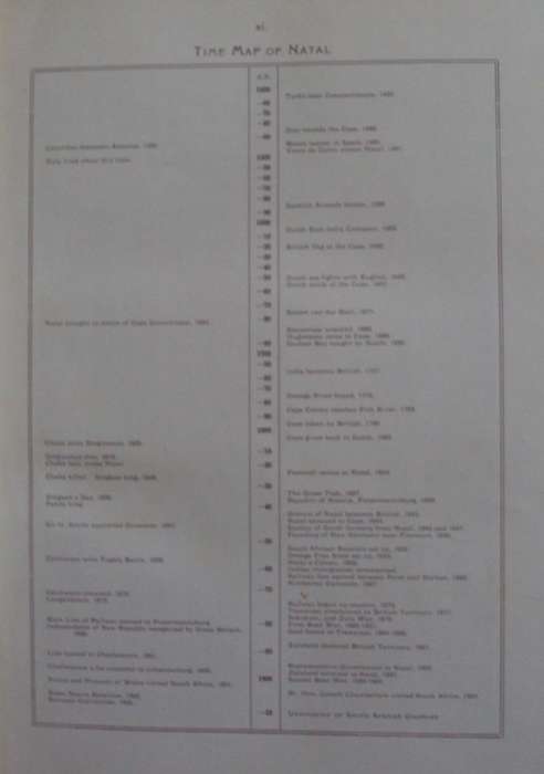 Natal Province Descriptive Guide & Official Handbook  Edited by A H Tatlow