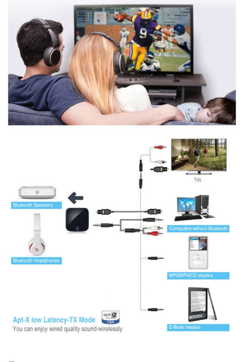 Bluetooth 2 in 1 Transmitter and Receiver