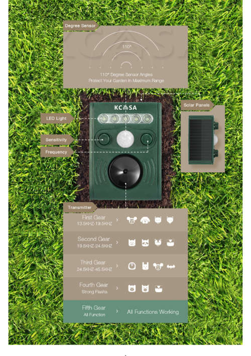 Ultrasonic Animal Repeller