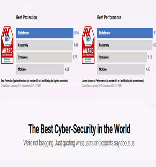 Bitdefender Total Security 2019|5Years|1 Device
