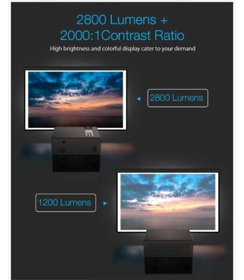 BLitzWoLF BW-VP1 2800 Lumens Projector