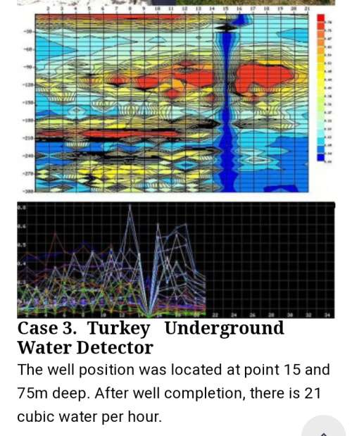 Underground Water Detector 100M depth