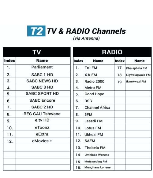 DTT Decoder {uses TV antenna}