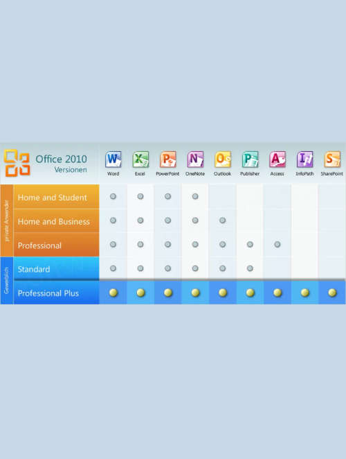 Microsoft Office 2010 Professional Plus Download link and license key