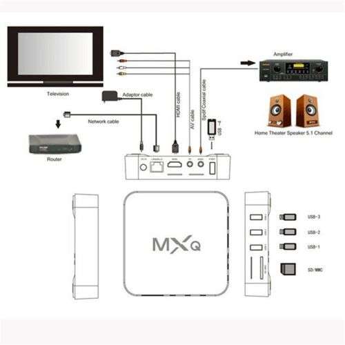 TV Box Digital Media Player 2023 MODEL - 5G 4K Ultra HD 64Bit Wifi Android