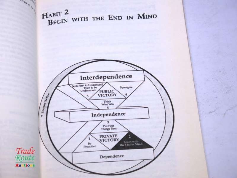 The 7 Habits of Highly Effective People: Powerful Lessons in Personal Change by Stephen Covey