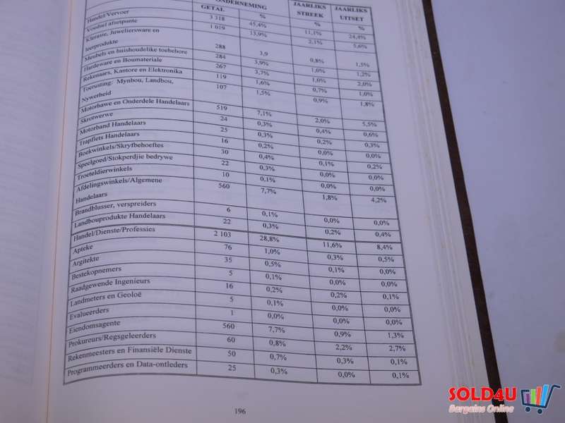 Enkele riglyne vir bedryfsekonomiese ontwikkeling in die Gauteng en Noord Vrystaatgebied 1996