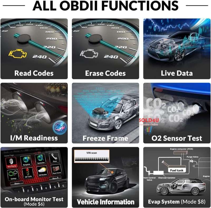 OBD II 2.8 inch Color Car Fault Detector Code Reader OBD2 Scanner Diagnostic Tool