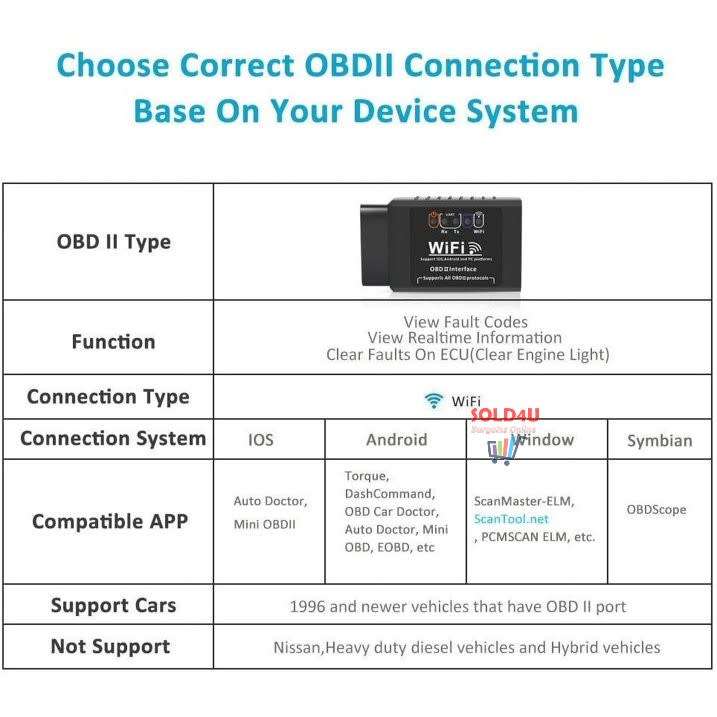 ELM327 WIFI OBD2 OBDII Auto Car Diagnostic Scanner Scan Tool for iOS Android