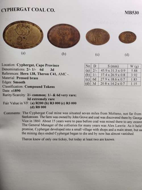CYPHERGAT Coal Company Token `3D`  CCC (RARE)