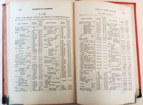 Elementary principles of carpentry 12th edition, 1919