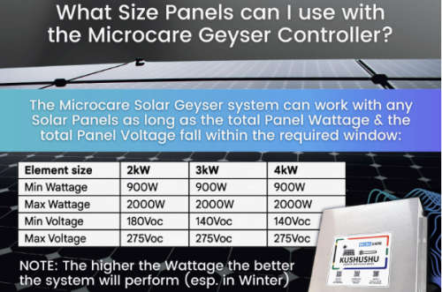 MICROCARE Solar Geyser Controller Complete Kit to convert Electric 2/3/4 kW Geysers to SOLAR POWER
