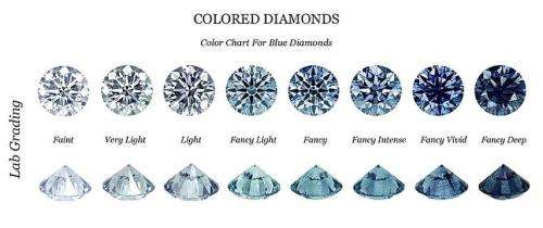 0.01 Ct Fancy Light Blue Melee Diamonds