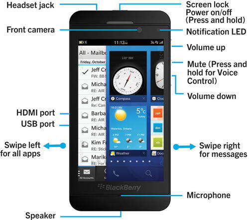 blackberry z10