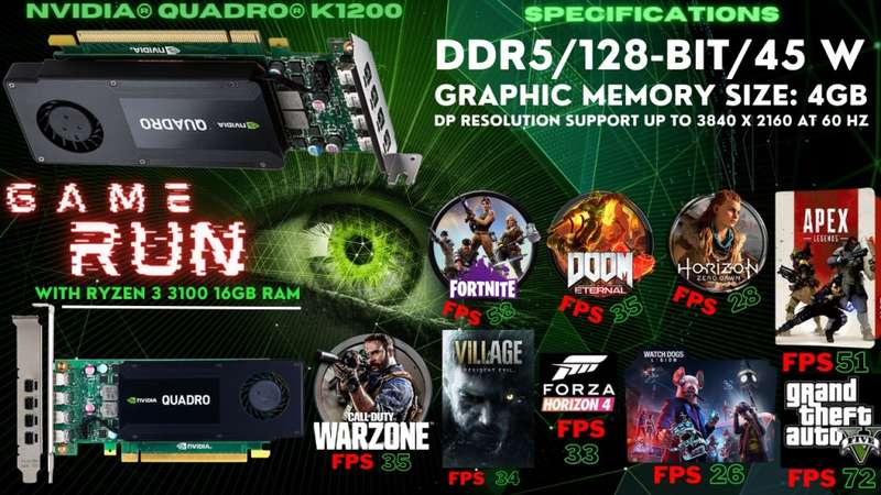 NVIDIA Quadro K1200 4GB Graphics card