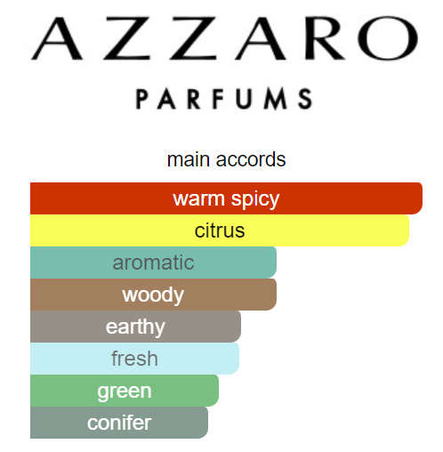Azzaro Pour Homme Ginger Lover Eau de Toilette (100ml)