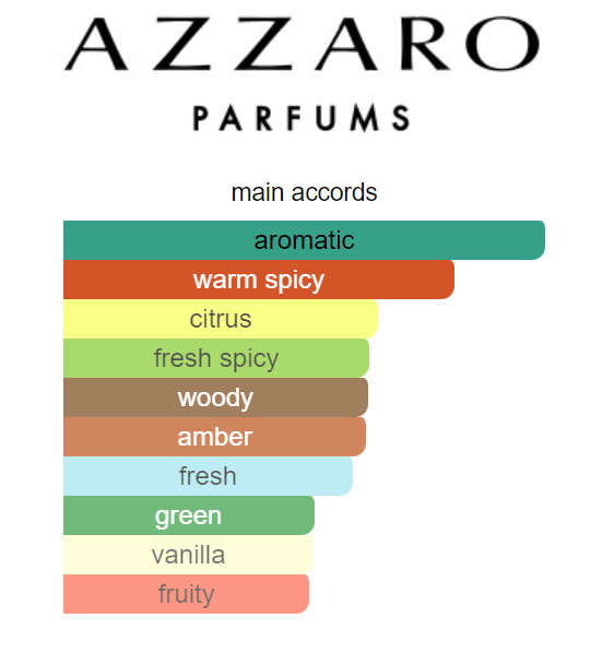 Azzaro Wanted Aftershave Balm (100ml)
