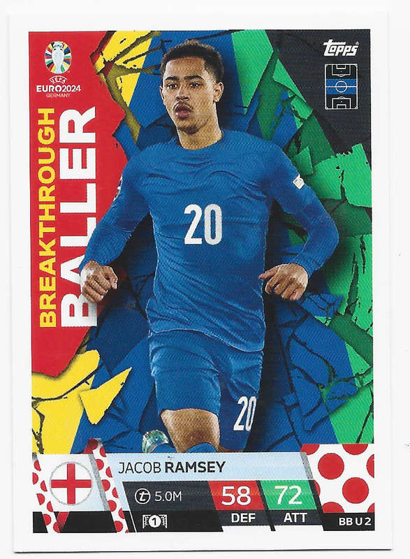 JACOB RAMSEY - Topps `UEFA EURO 2024` Collection - BALLER "ROOKIE" TRADING CARD