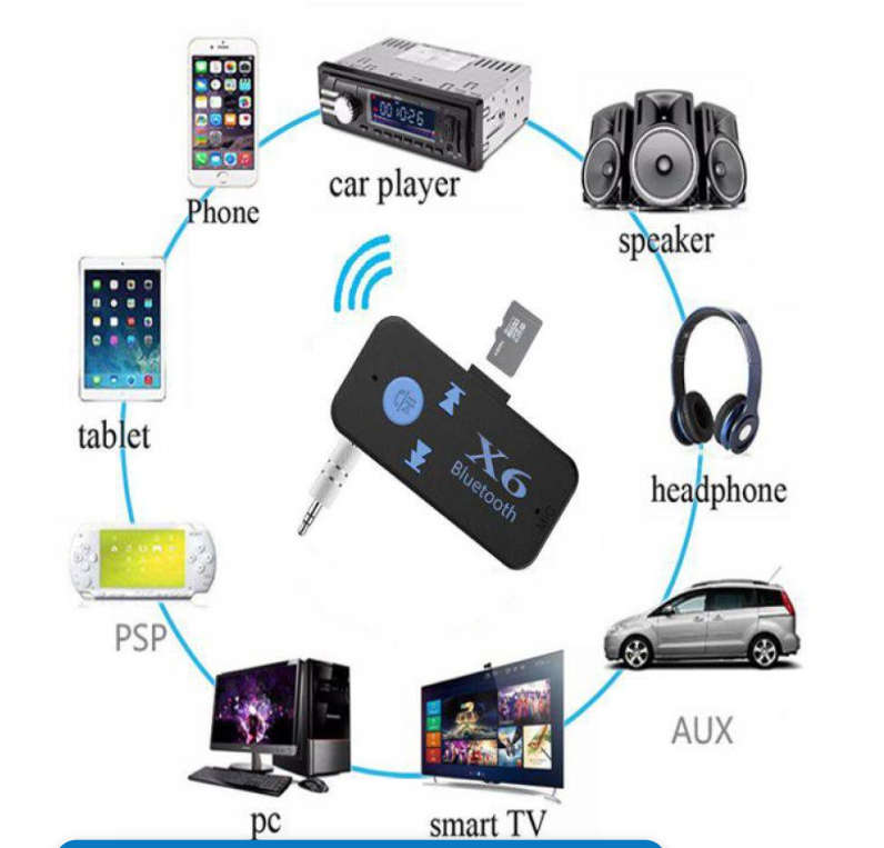 BT-X6 Bluetooth 5.0 Stereo Audio Receiver Transmitter Mini Aux USB