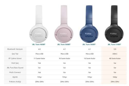 JBL T510BT On-Ear Wireless Bluetooth Headphones