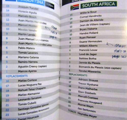 SOUTH AFRICA vs ARGENTINA - AUGUST 2014 - LOFTUS VERSVELD