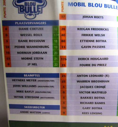CURRY CUP FINAL 2004 BLUE BULLS vs CHEETAS   23 OCTOBER 2004 - LOFTUS VERSVELD