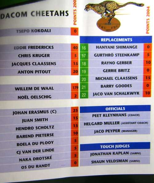 CURRY CUP FINAL 2004 BLUE BULLS vs CHEETAS   23 OCTOBER 2004 - LOFTUS VERSVELD