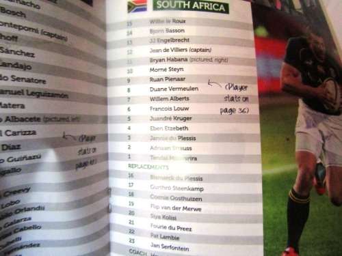 South Africa vs Agentina- Aug 2013 - Loftus Versveld Rare to have Madiba on Cover