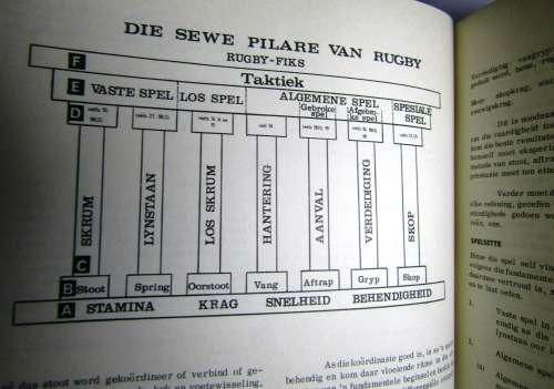 DIE ABC VAN RUGBY DER DR DANIE CRAVEN  Read about the 7 pillars of rugby - See photos