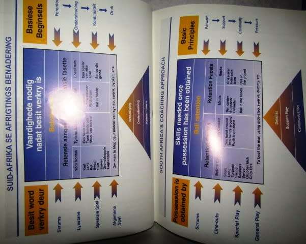 Principles for Successful Coaching - Bi-Lingual Afrikaans and English