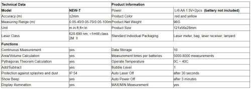 IP54 Laser Distance Meter 40M