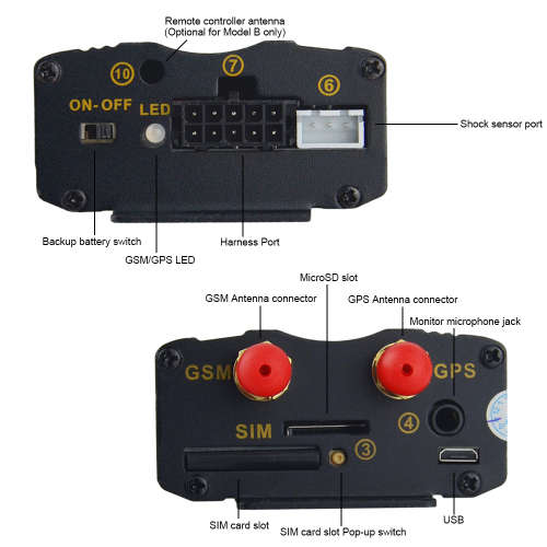 VEHICLE REAL-Real-Time GSM/SMS/GPRS Tracking Vehicle Car