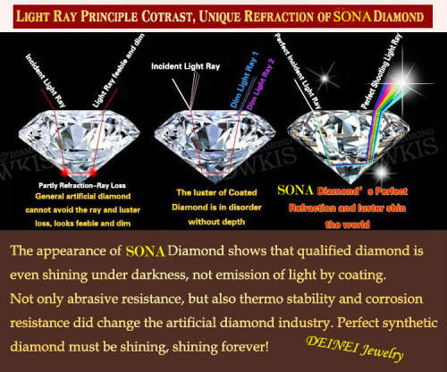 2.00 Carat Nacklace Round SONA Diamond **Certified**  VVSI/D Plated in Platinum