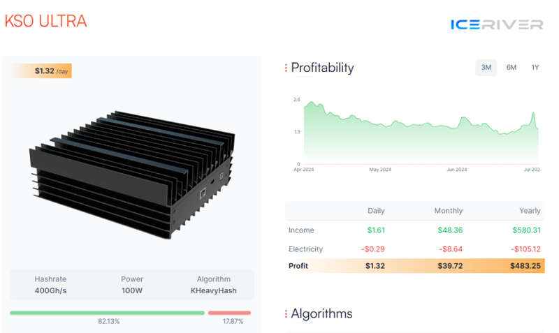 Iceriver KS0 Ultra 400Gh/s Kaspa Miner