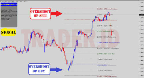 Forex INDICATOR