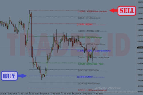 Forex INDICATOR