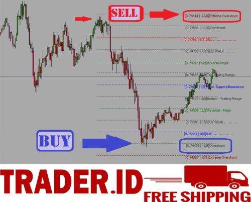 Forex INDICATOR