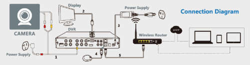CCTV 4 SECURITY RECORDING SYSTEM