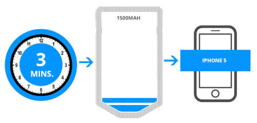 Smart POWERBANK