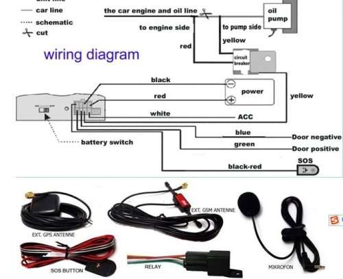 GPS TRACKER