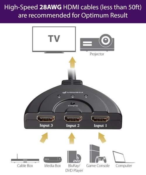 HD1831 3-Port HDMI Switch with Pigtail Cable