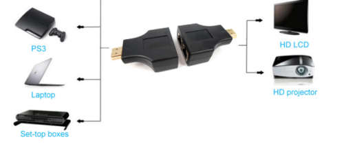 HDMI EXTENDER 30metres