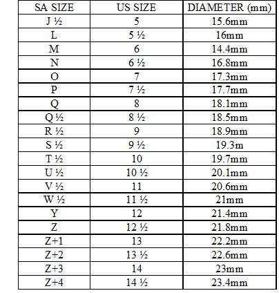 Ring Size Table